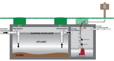 Image for Advanced Pumping Services with ID of: 1006715
