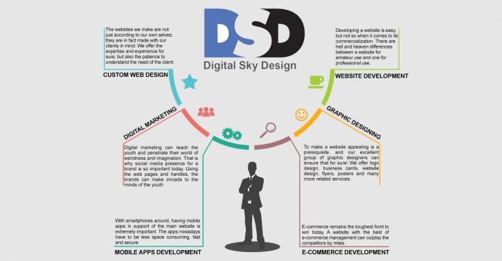 Image for Web Design Company with ID of: 1013047
