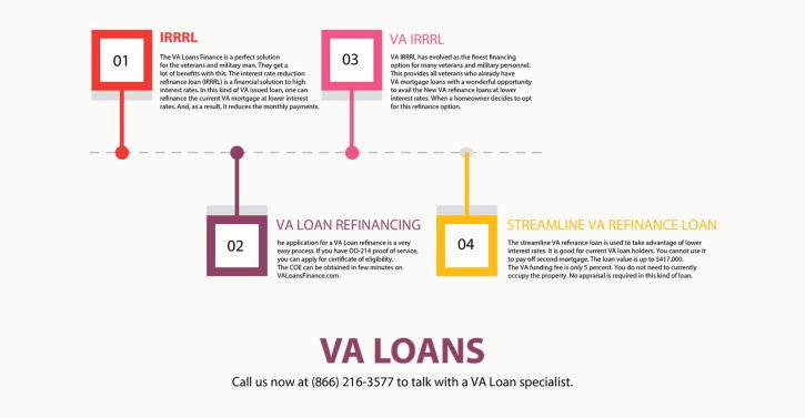 Image for VA Refinance with ID of: 1016959