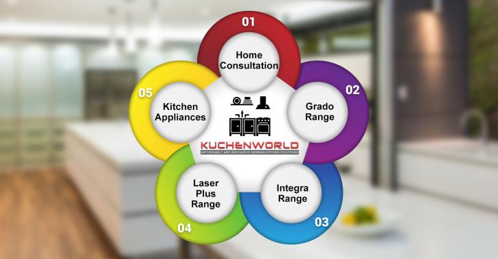 Image for German Kitchens London with ID of: 1030928