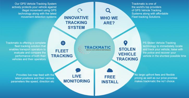Image for Fleet Tracking with ID of: 1031328