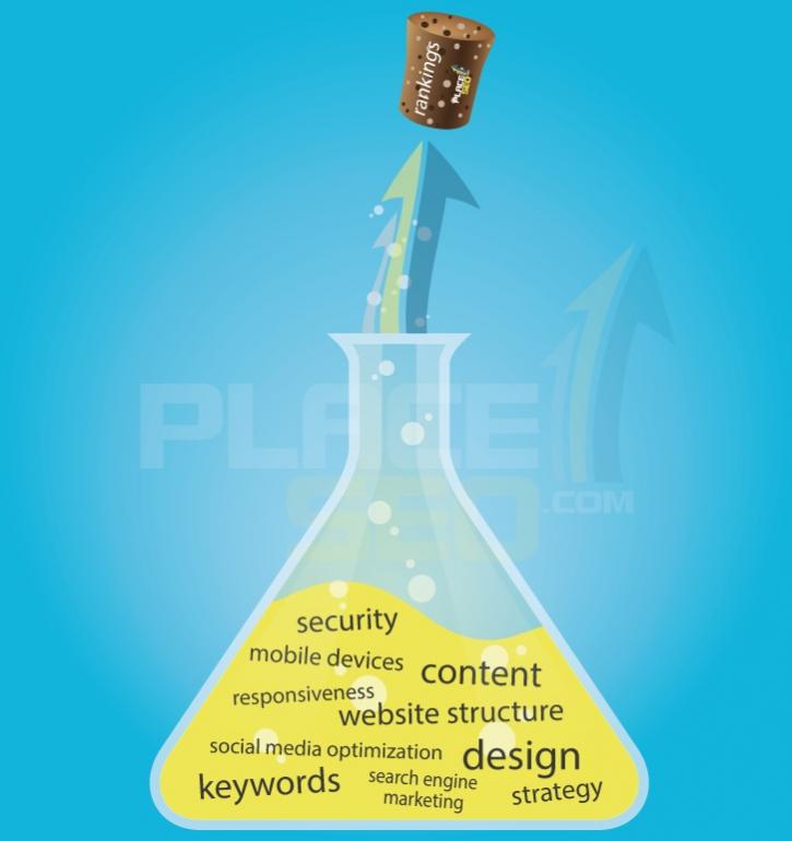 Image for Place1Seo with ID of: 1031902