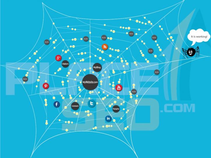 Image for Place1Seo with ID of: 1031903