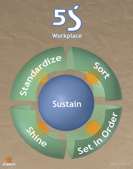 Image for Kaizen Training | Enna.com with ID of: 1036015