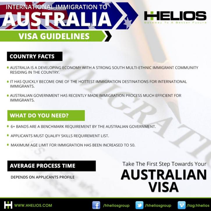 Image for Study Work and Lives in Australia with ID of: 1036730