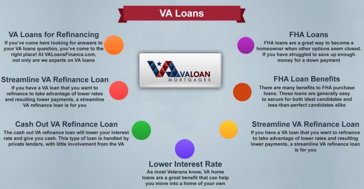 Image for VA Loans Hawaii with ID of: 1040070