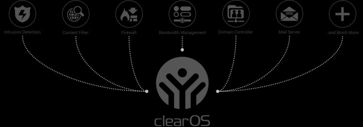Image for ClearOS with ID of: 1040657