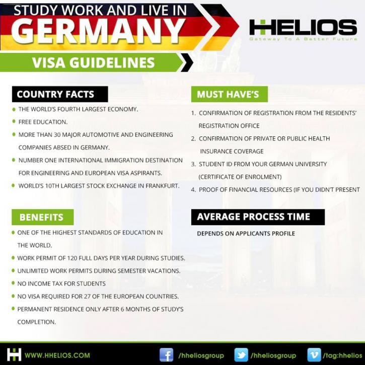 Image for Study Work and Lives in Germany with ID of: 1045214