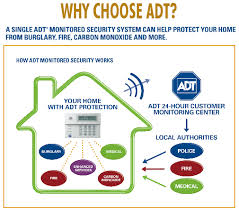Image for ADT Home Security with ID of: 1047502