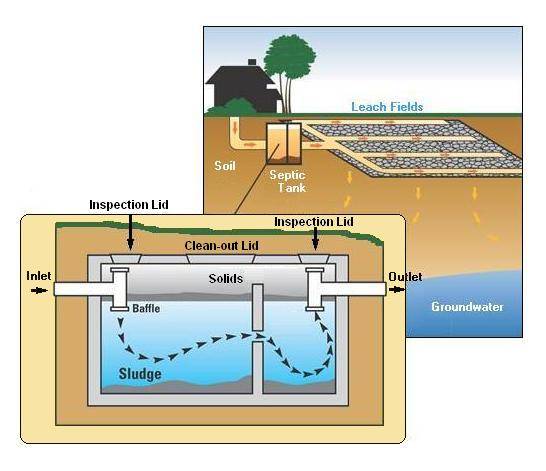 Image for Septic Tanks Ranges with ID of: 1047946