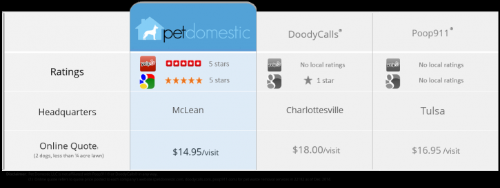 Image for Pet Waste Removal DC with ID of: 1048877