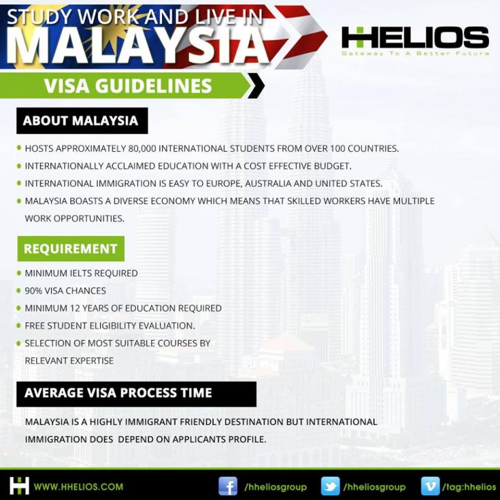 Image for Study Work and Lives in Malaysia with ID of: 1054366