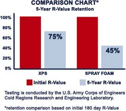 Image for The Truth About Insulation For Your Walk In Cooler with ID of: 1068899