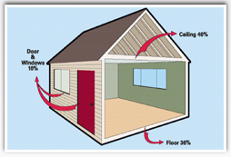 Image for Charlotte Roofing Specialists, LLC with ID of: 1072602