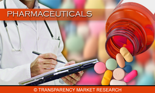 Image for Testing and Analysis Services Market to Log 5.6% CAGR from 2015 to 2023 with ID of: 1072908