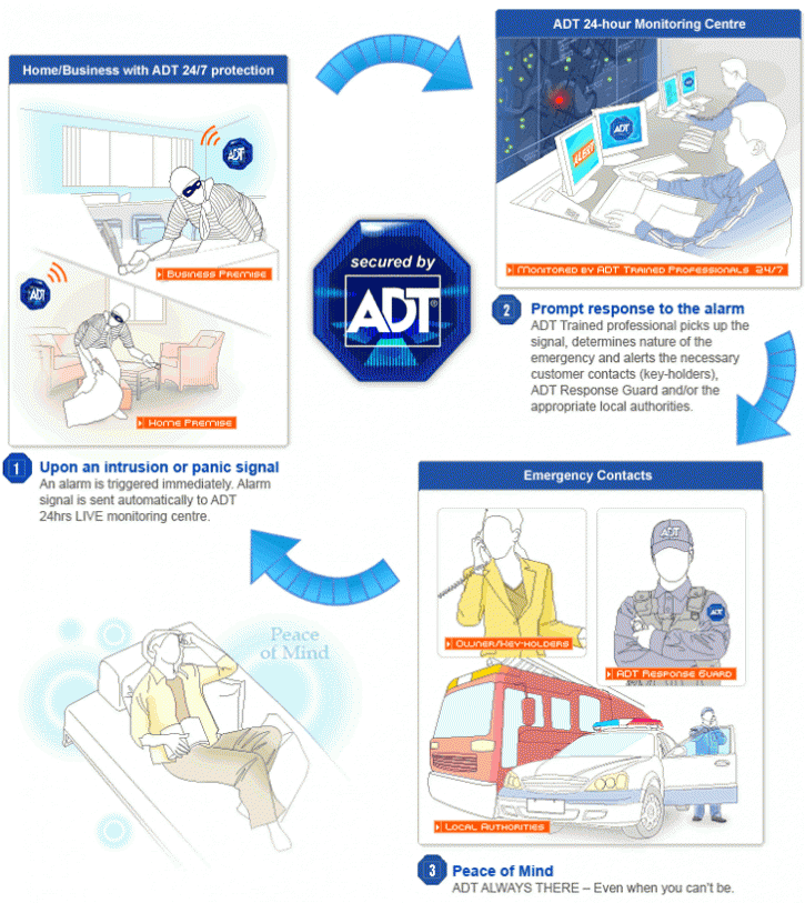 Image for ADT with ID of: 1075836