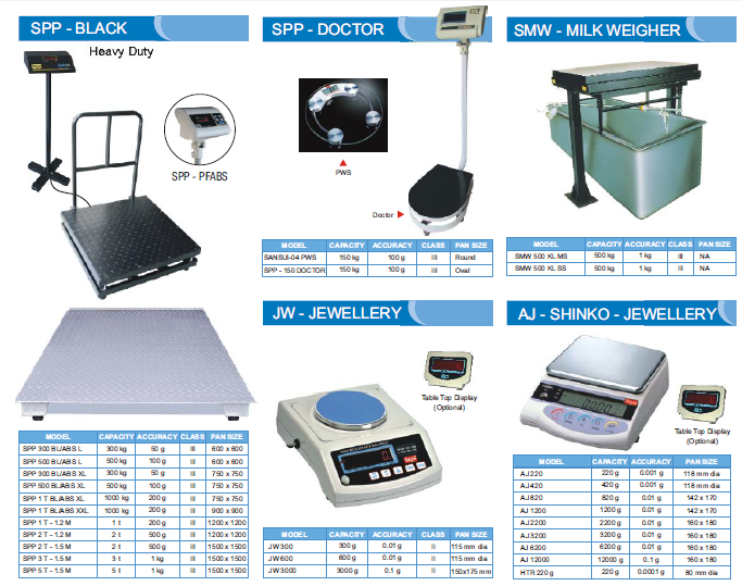 Image for shree jagannath weighing with ID of: 1085206