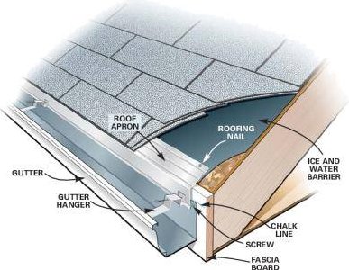 Image for Broken Arrow Siding Contractor with ID of: 1094265