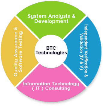 Image for IT Consulting Services with ID of: 1095401