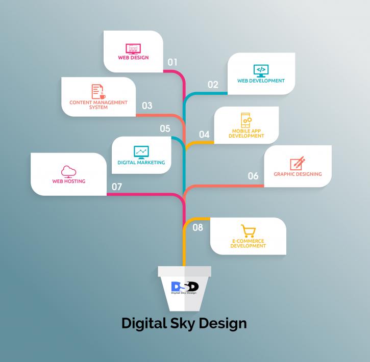 Image for Web Design Kent - DSD with ID of: 1107263
