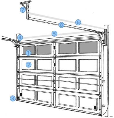 Image for Valenica Garage Door Professionals with ID of: 1131077