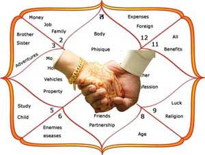 Image for Free horoscope kundli match making with ID of: 1138845
