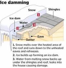 Image for Durango Snow Removal with ID of: 1140478