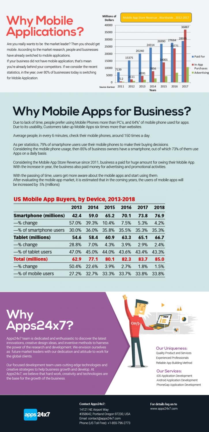 Image for Hire a Professional Mobile Application Development Company with ID of: 1140562