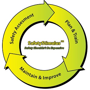 Image for SafetyStimulus with ID of: 1143091