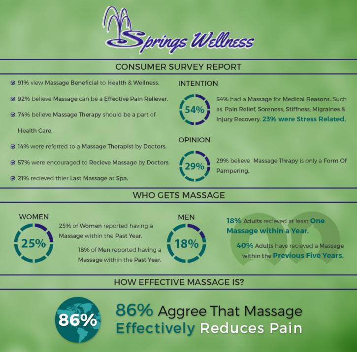 Image for Massage Holiday FL with ID of: 1143976