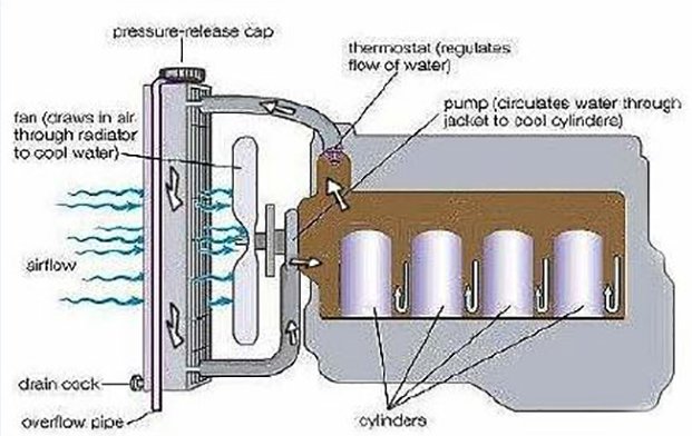Image for Radiator Repair Twin Falls with ID of: 1145621
