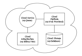 Image for Platform as a Service Market registering an impressive CAGR of 25.7% from 2014 to 2020. with ID of: 1149808