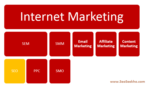 Image for Heading tags optimization with ID of: 1154470