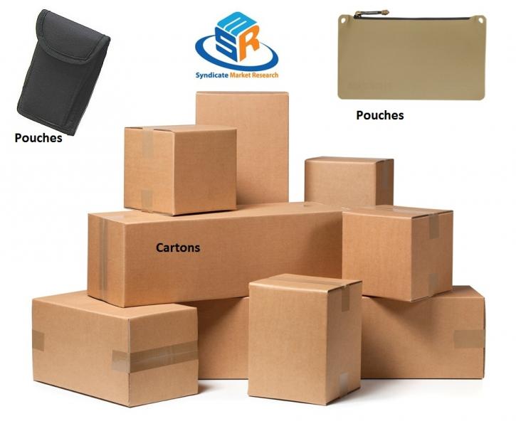 Image for Global Retort Packaging Market Material Segment Analysis and Forecast, 2014 – 2020. with ID of: 1156550