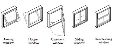 Image for Windows Replacement Houston - House Windows with ID of: 1172108