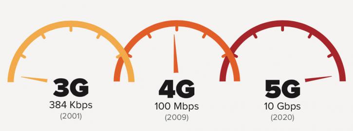 Image for Global 5G Technology Market Analysis and Forecast, 2014 - 2020 with ID of: 1172777