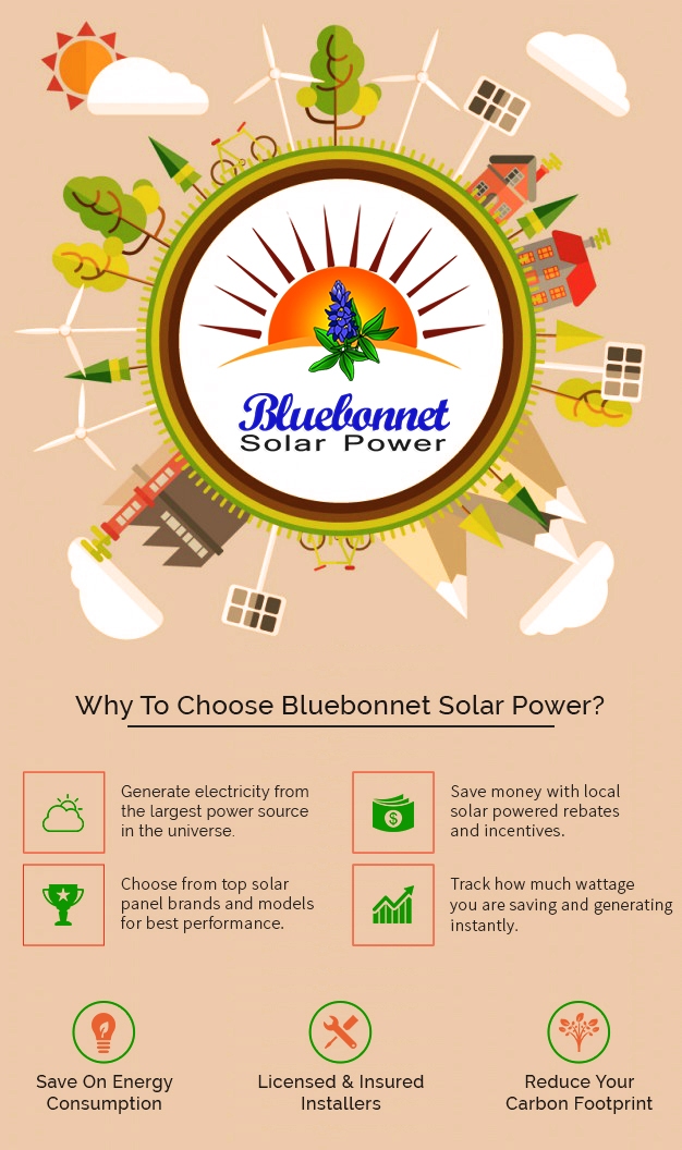 Image for Solar Panels Texas with ID of: 1173973