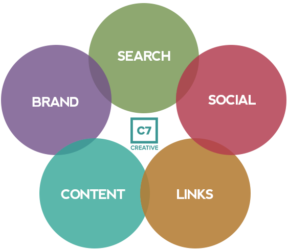 Image for SEO Jacksonville with ID of: 1176324