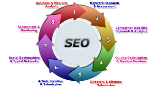 Image for Michigan SEO Company with ID of: 1190479