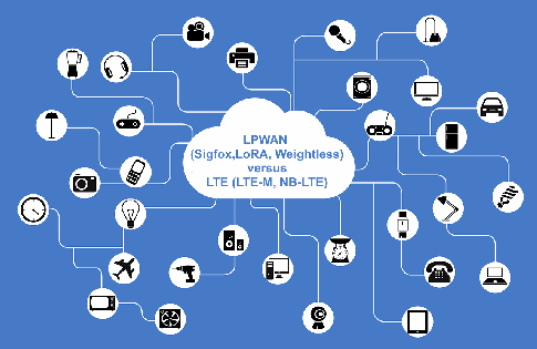 Image for Low-Power WAN (LPWAN) Market is expected to grow at CAGR of 93.01% for the period of 2016-2022 with ID of: 1190652