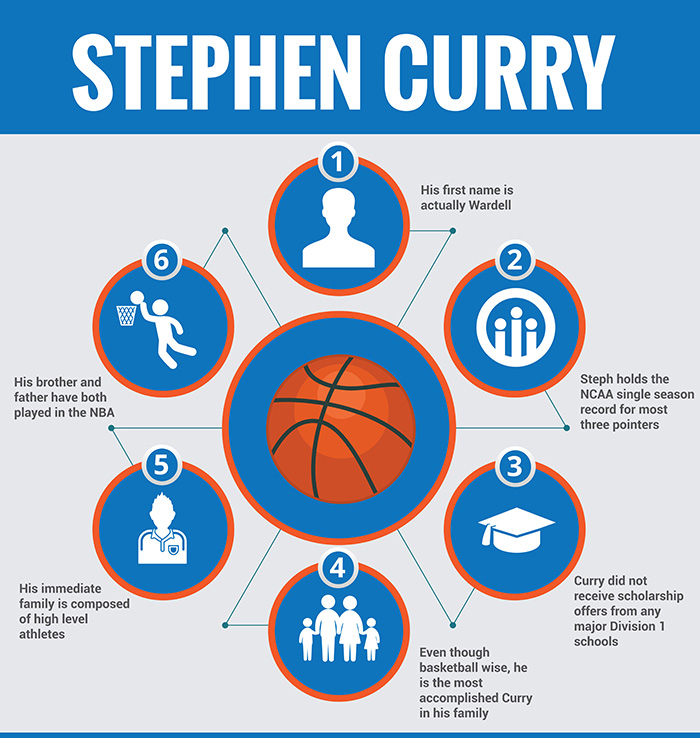Image for Ehowtoshootabasketball Llc with ID of: 1207536