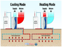 Image for Geothermal heating and cooling systems with ID of: 1208818
