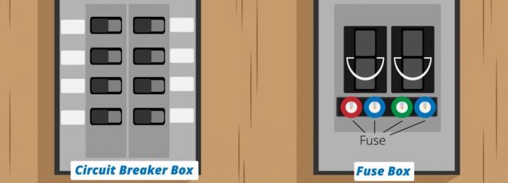 Image for Global Circuit Breakers and Fuses Market Set for Rapid Growth, To Reach Around USD 32.0 Billion by 2020 with ID of: 1211741