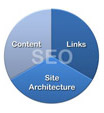 Image for Search Engine Optimization with ID of: 121217