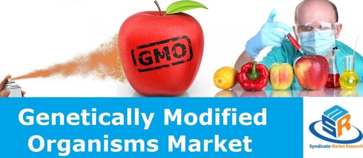 Image for Genetically Modified Organisms Market - Global Industry Analysis, Size, Share, Growth, Trends and Forecast 2015 - 2021 with ID of: 1234141