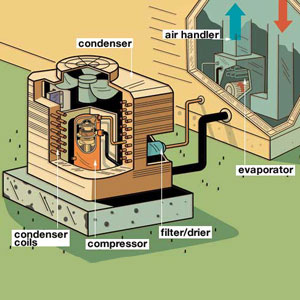 Image for Branson Air Conditioning with ID of: 1241955