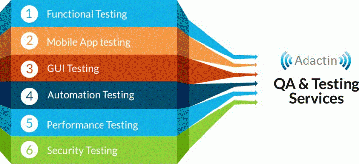 Image for ANTB Certified Staas(Software Testing As A Service) with ID of: 1242873