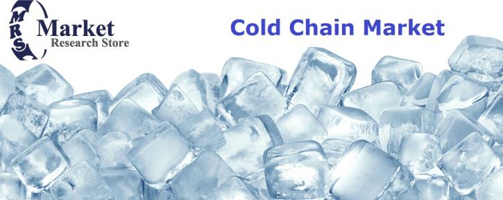 Image for Global Cold Chain Market is Expected to Reach USD 271.9 Billion in 2020 with ID of: 1277631