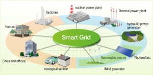 Image for Global Smart Grid Market is Expected to Reach Around USD 120.0 billion by 2020 with ID of: 1286565