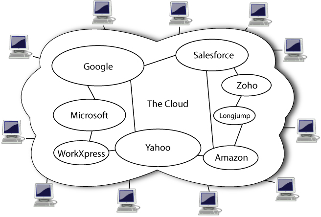 Image for Cloud computing market size is likely to witness significant gains from 2016 to 2023. with ID of: 1289019